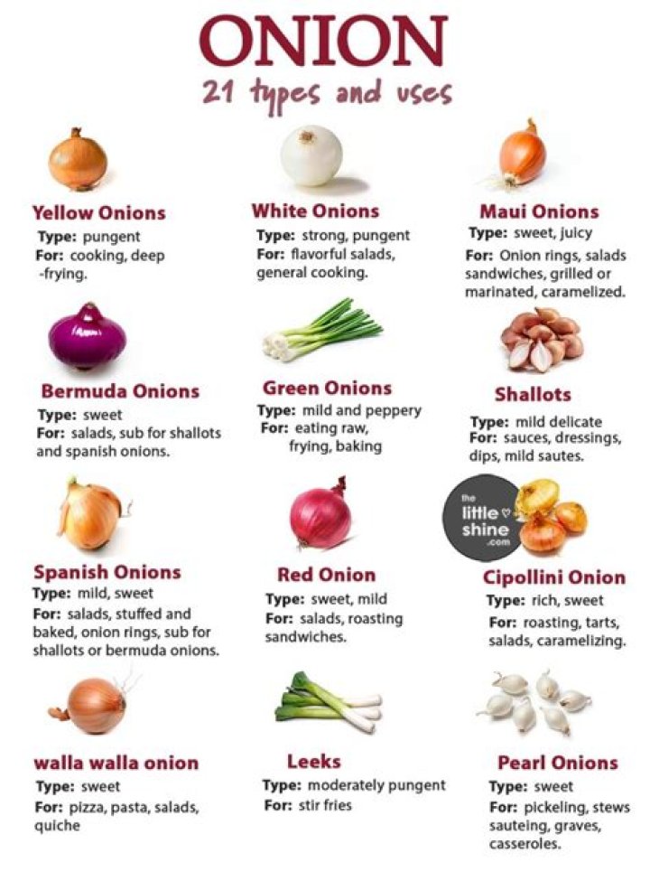 What are the different types of onions?
