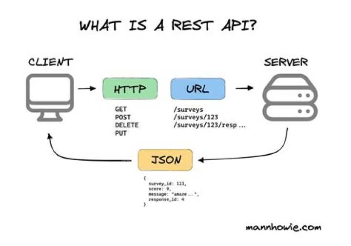 What is rest JS?