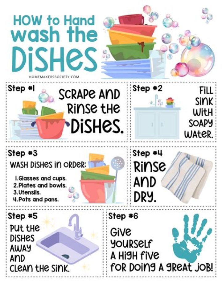 What should I use to hand wash dishes?